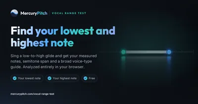 A measured vocal span marked on a pitch ruler, with the lowest and highest notes lit at each end.
