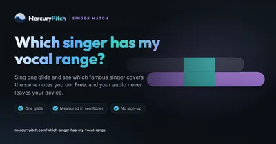 Two vocal ranges drawn as spans on a scale, the stretch they share lit between them.